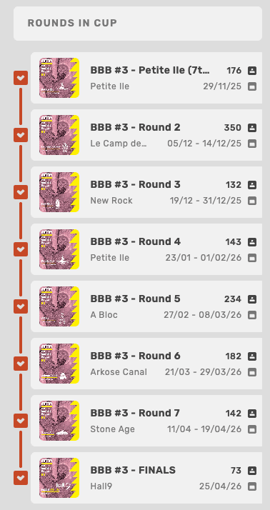 Cup ranking leaderboard